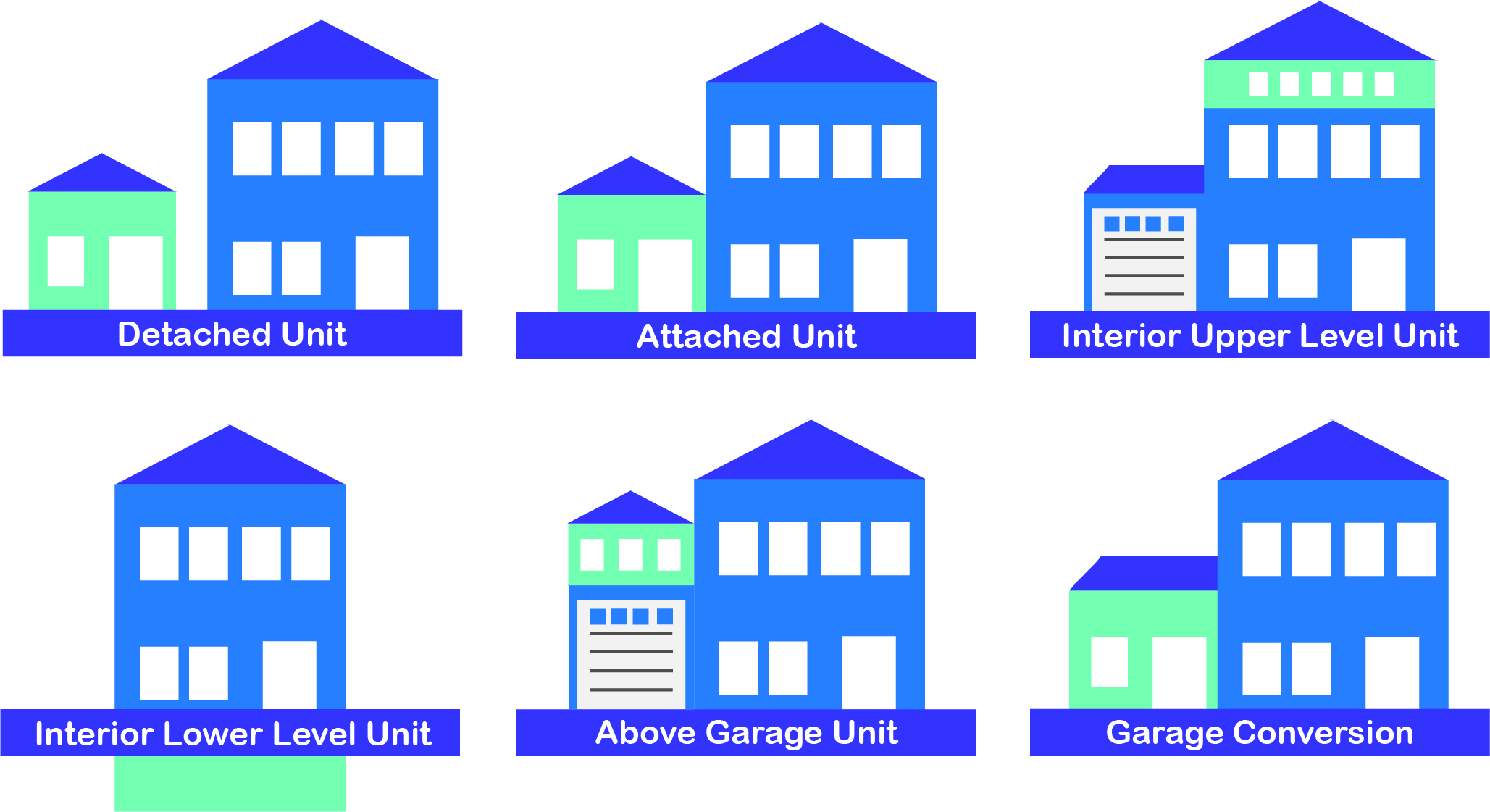 ommon types of secondary or accessory dwelling units